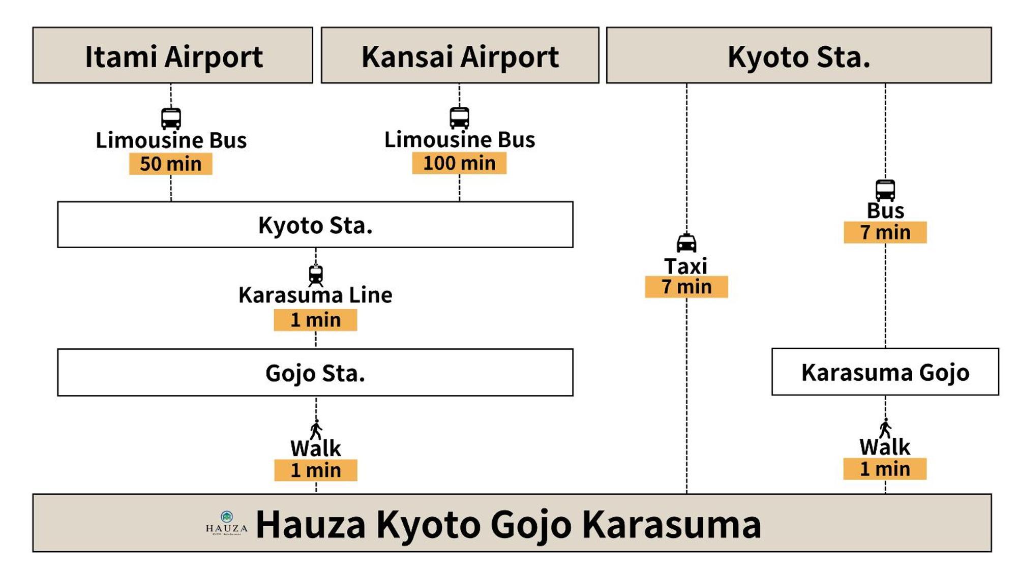 Hauza Kyoto Gojo Karasuma Otel Dış mekan fotoğraf
